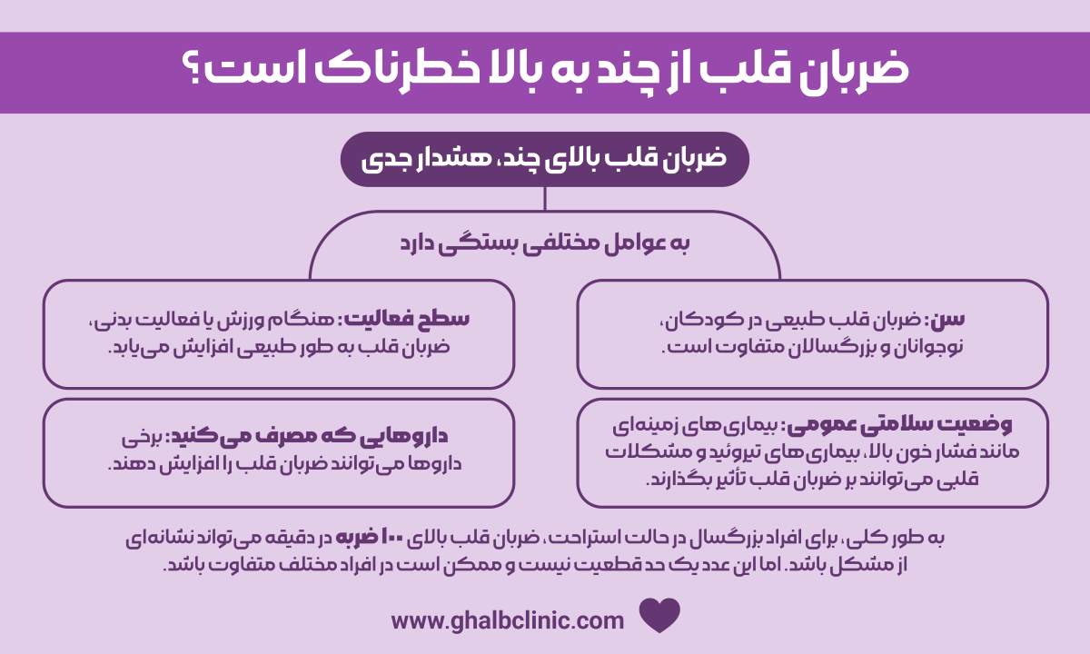 ضربان قلب از چند به بالا خطرناک است؟