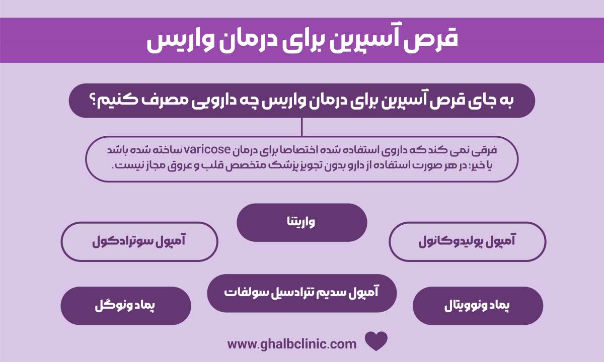قرص آسپرین برای درمان واریس