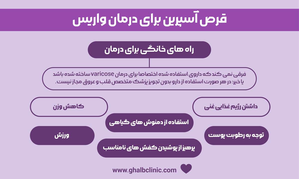 قرص آسپرین برای درمان واریس