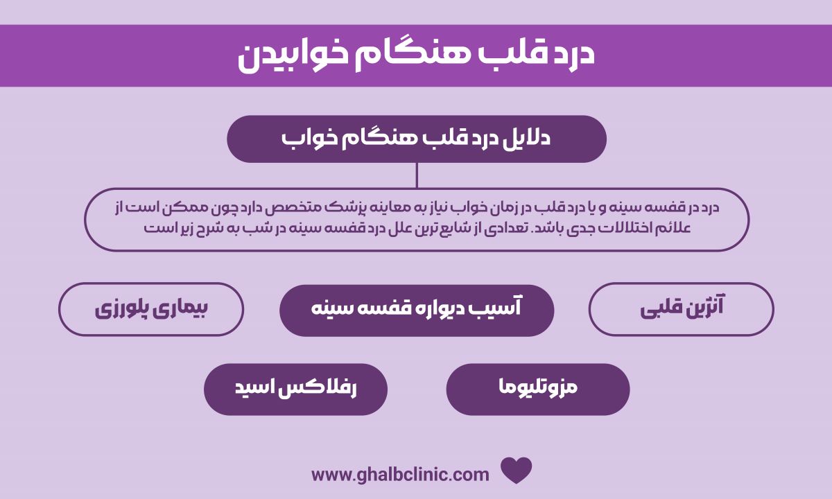 درد قلب هنگام خوابیدن
