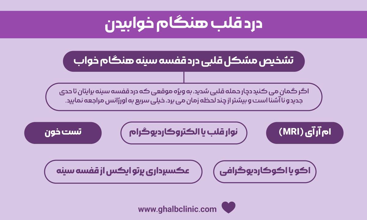 درد قلب هنگام خوابیدن