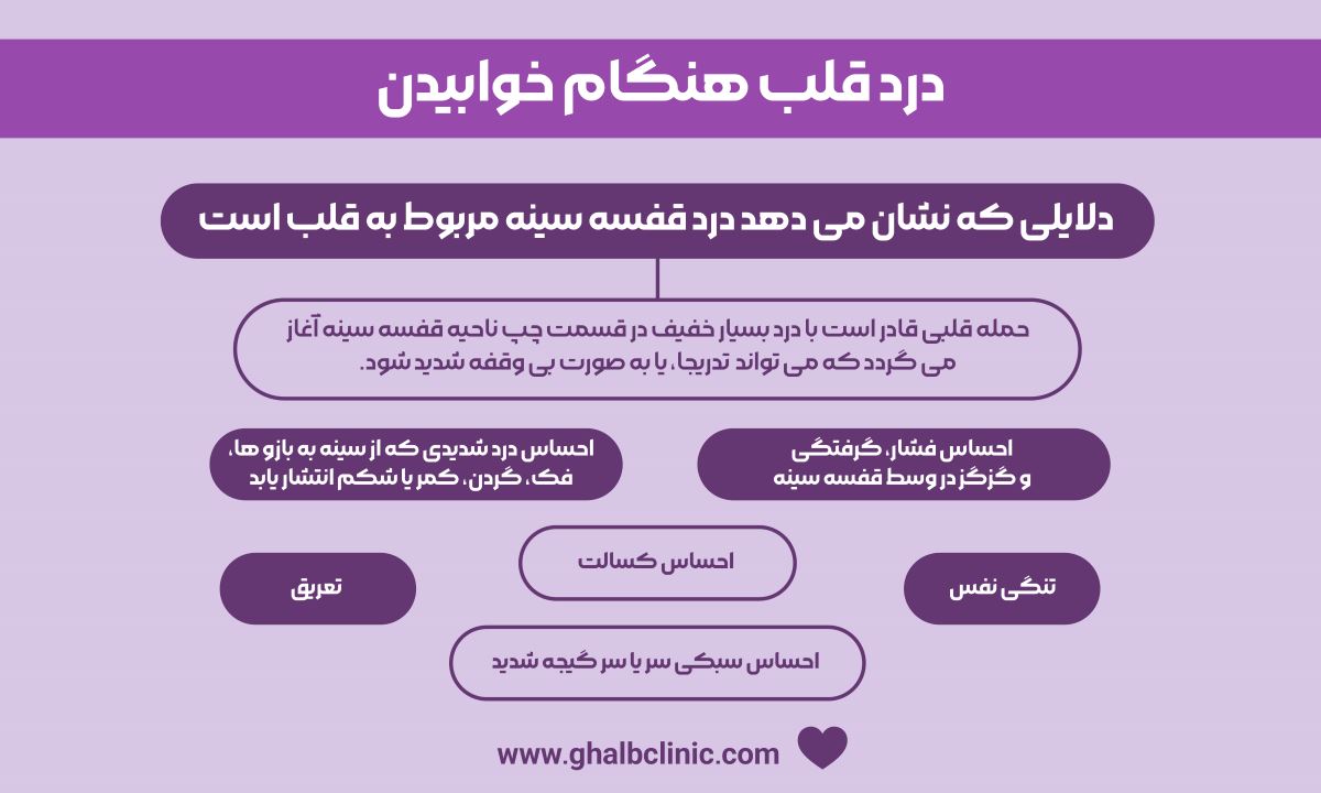 درد قلب هنگام خوابیدن