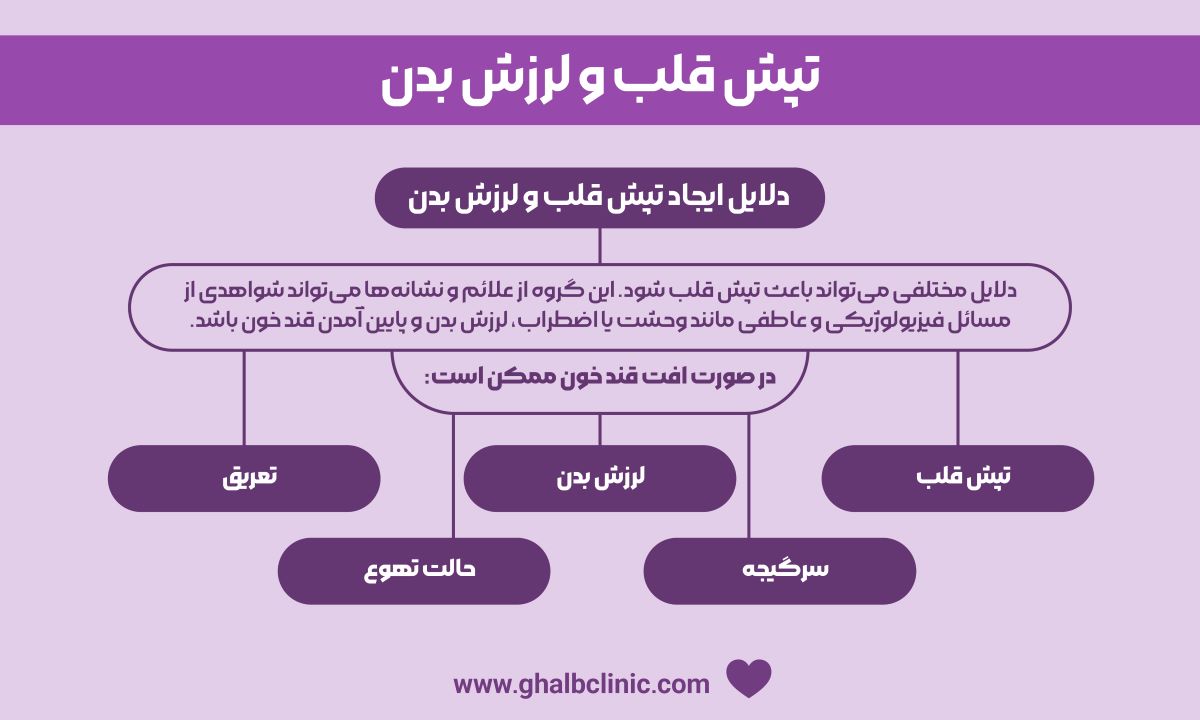 تپش قلب و لرزش بدن