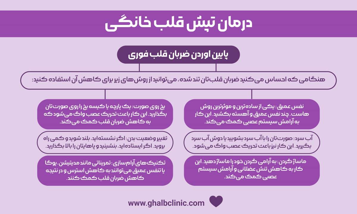 درمان تپش قلب خانگی