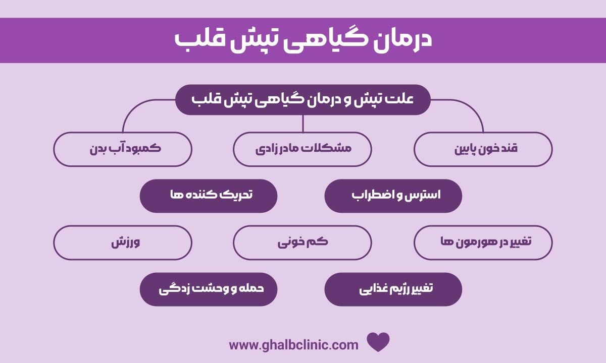 درمان گیاهی تپش قلب