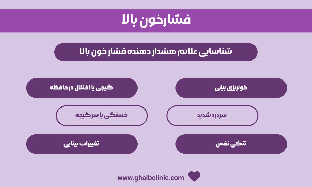 فشارخون بالا