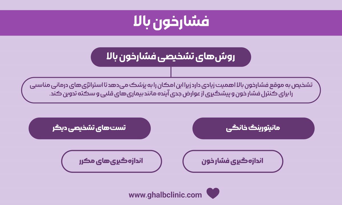 فشارخون بالا