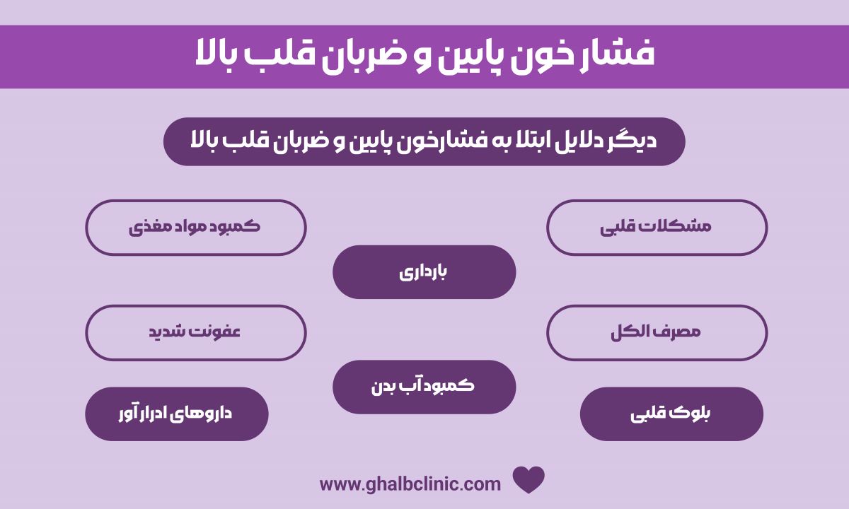 فشار خون پایین و ضربان قلب بالا