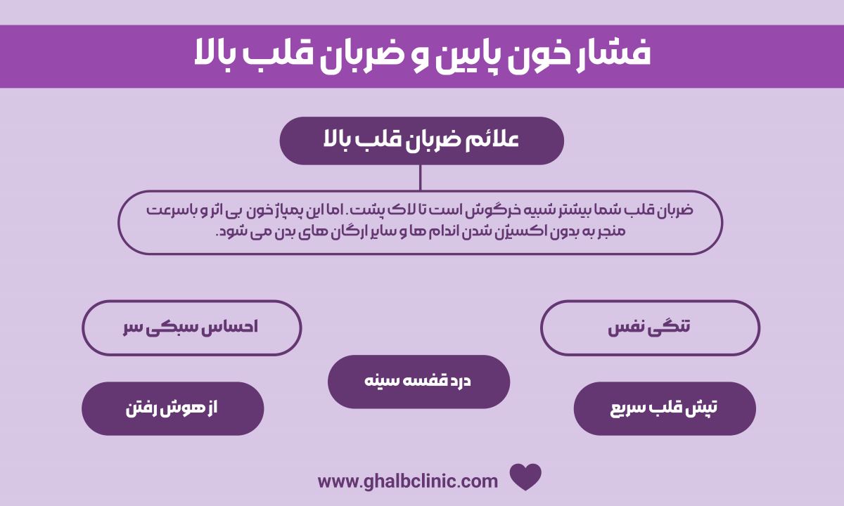 فشار خون پایین و ضربان قلب بالا