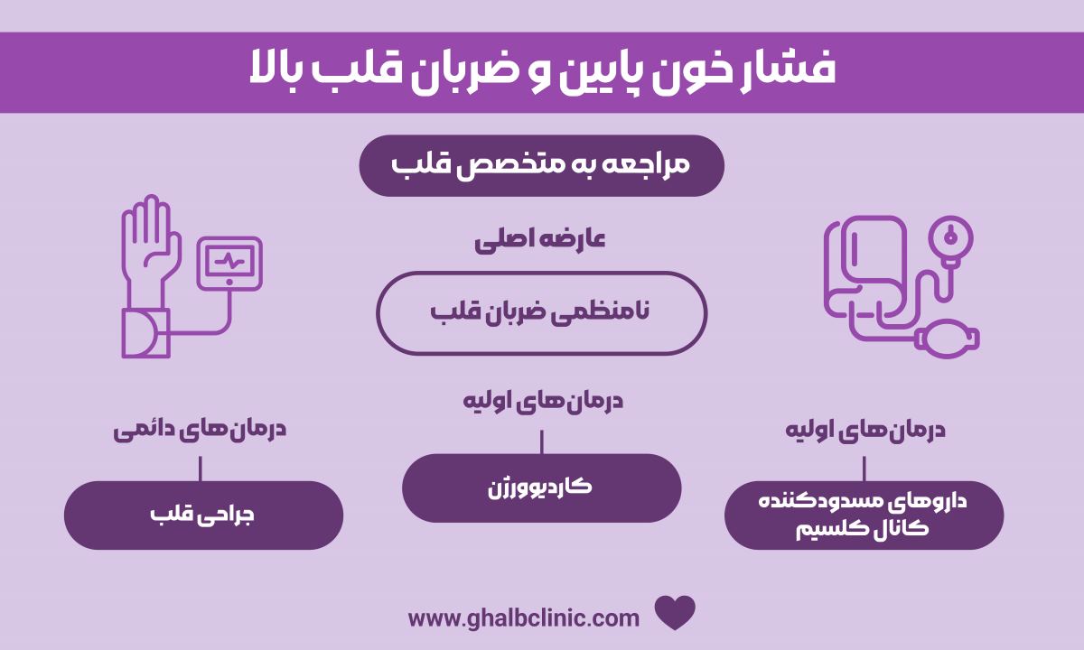 فشار خون پایین و ضربان قلب بالا