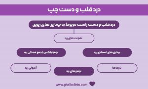 درد قلب و دست چپ