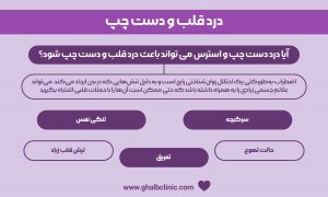 درد قلب و دست چپ