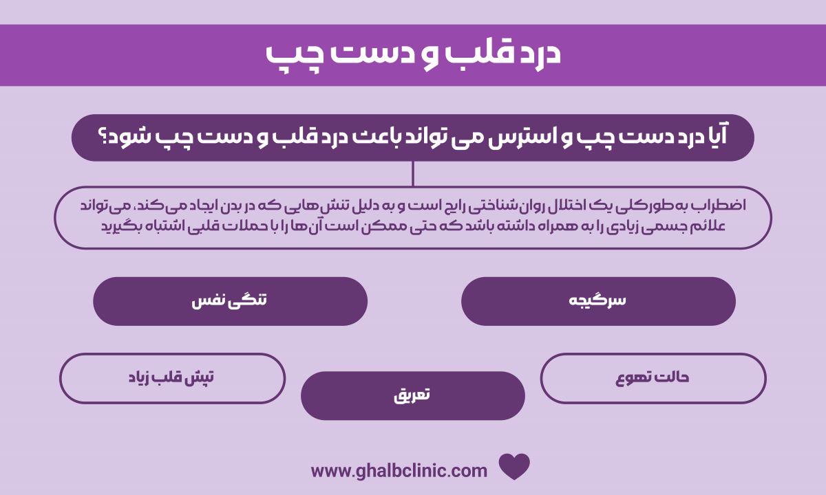 درد قلب و دست چپ