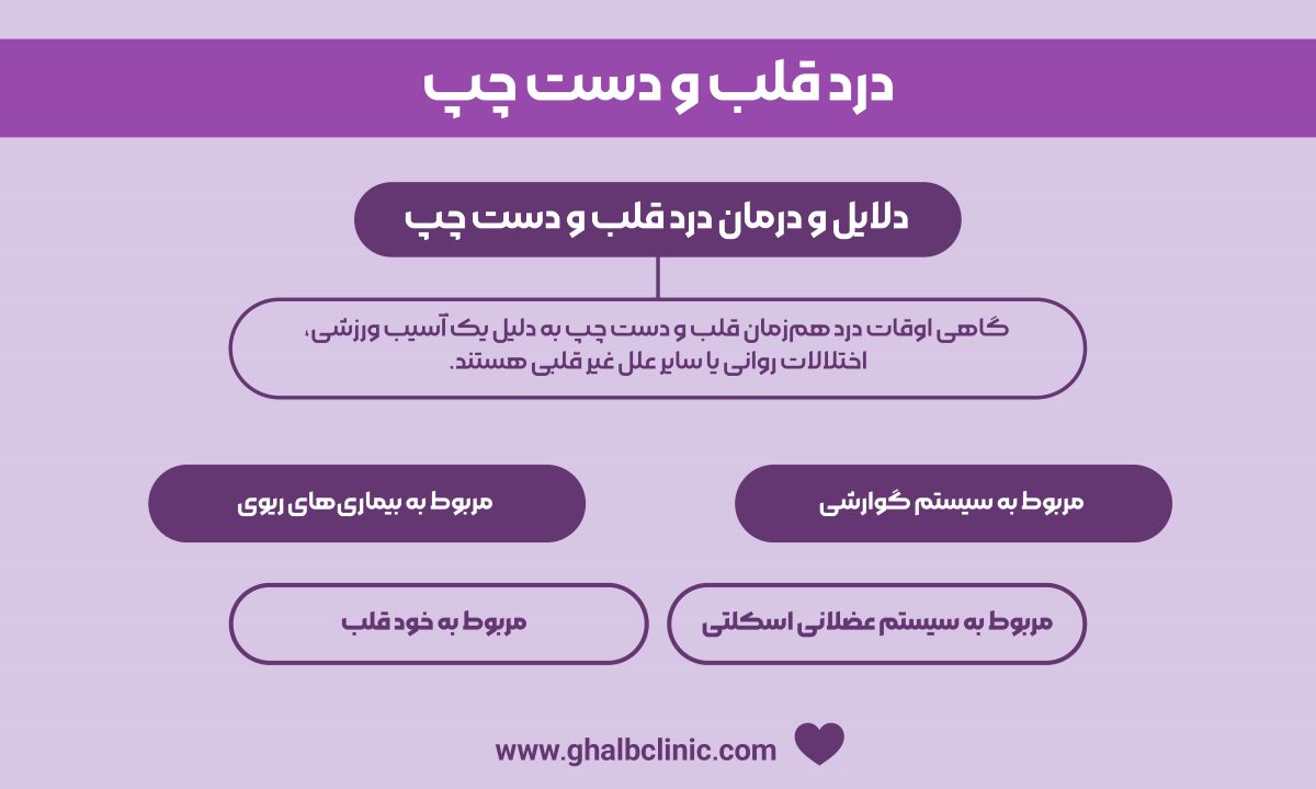 درد قلب و دست چپ
