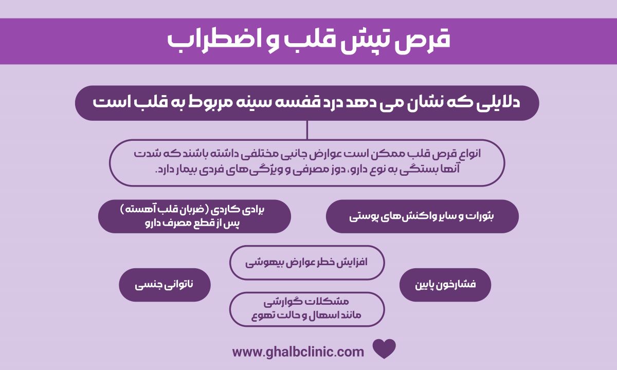 قرص تپش قلب و اضطراب