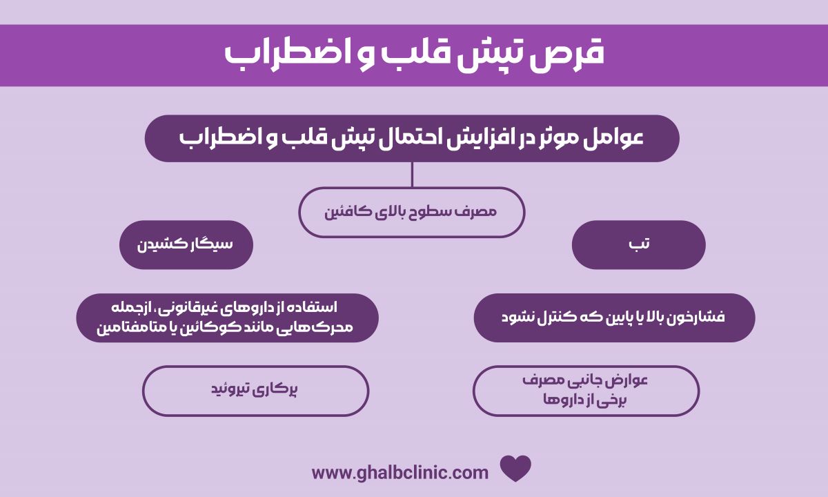 قرص تپش قلب و اضطراب