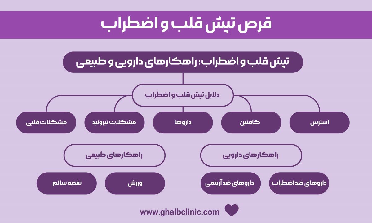 قرص تپش قلب و اضطراب