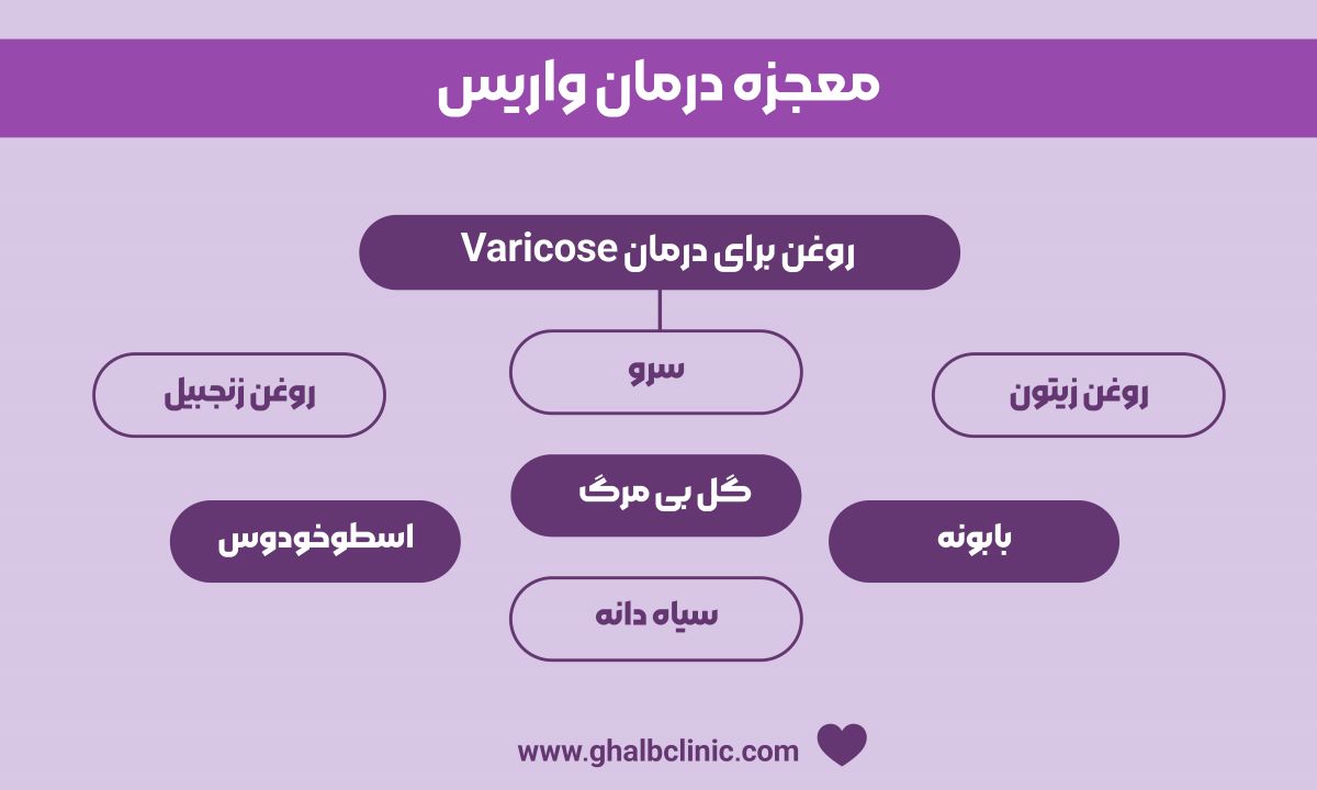 معجزه درمان واریس
