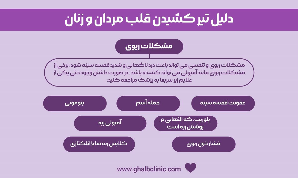 دلیل تیر کشیدن قلب مردان و زنان