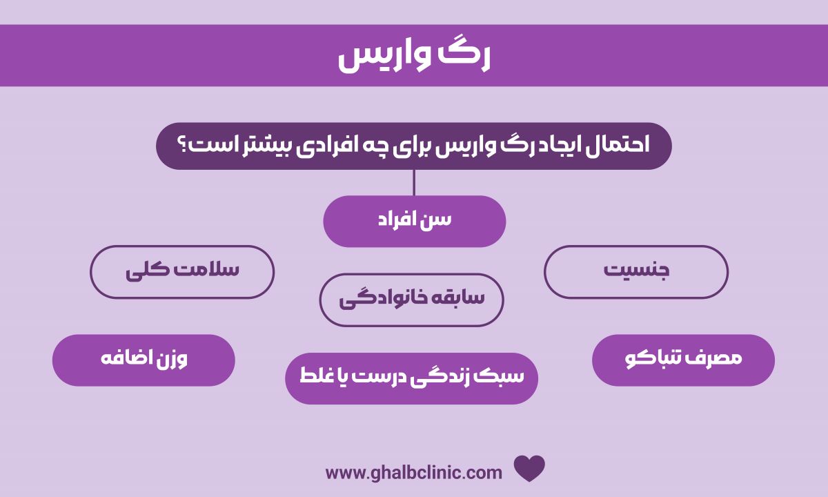 رگ واریس