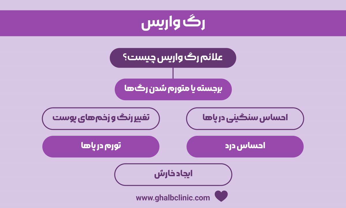 https://ghalbclinic.com/wp-content/uploads/2025/04/Varicose-veins.jpg