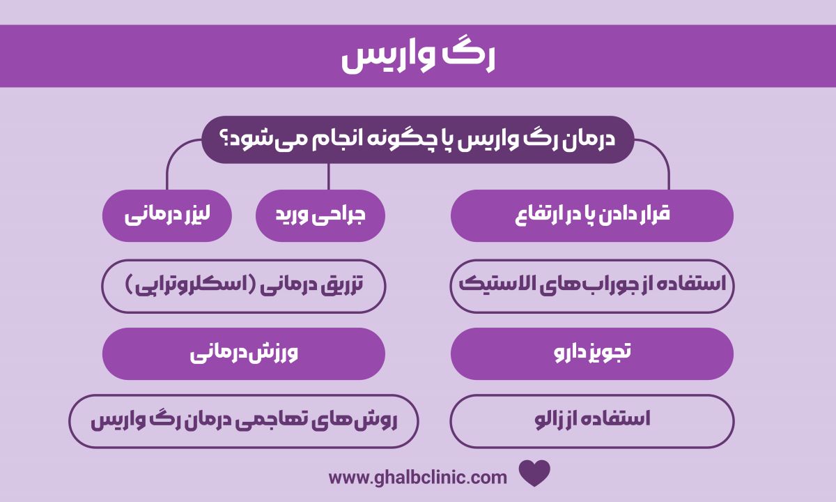 https://ghalbclinic.com/wp-content/uploads/2025/04/Varicose-veins.jpg