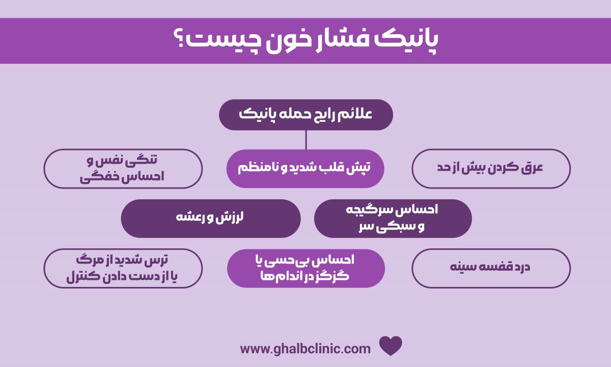 پانیک فشار خون چیست