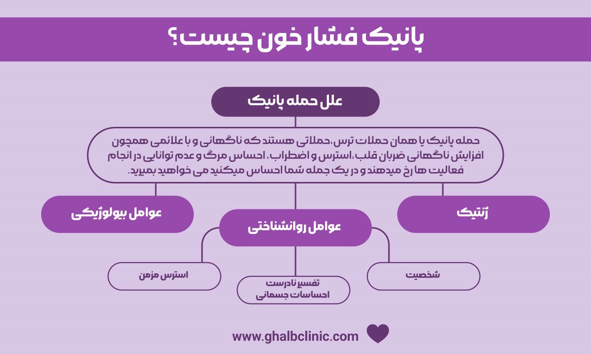 پانیک فشارخون چیست؟
