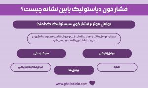 فشار خون دیاستولیک پایین نشانه چیست؟