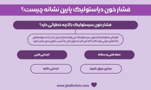 فشار خون دیاستولیک پایین نشانه چیست؟