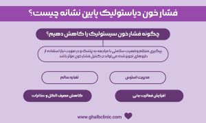 فشار خون دیاستولیک پایین نشانه چیست؟