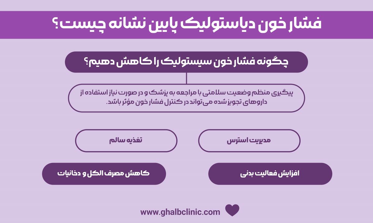 فشار خون دیاستولیک پایین نشانه چیست؟