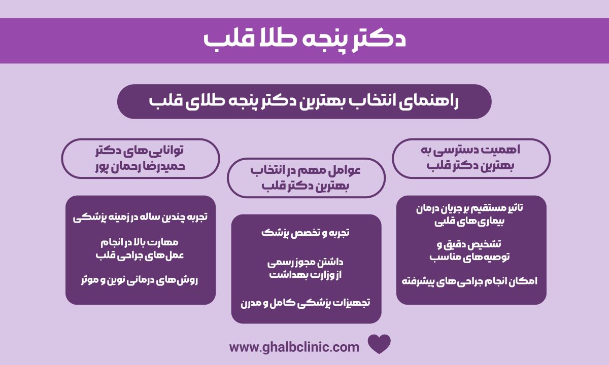 دکتر پنجه طلا قلب
